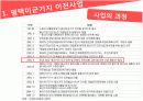 의사결정[평택미군기지이전사례PPT] 5페이지