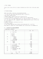 테이크아웃 커피전문점 사업계획서 17페이지