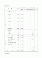 테이크아웃 커피전문점 사업계획서 18페이지