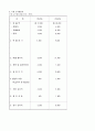 테이크아웃 커피전문점 사업계획서 20페이지