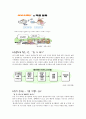 '원어데이' 쇼핑몰 분석(장점및 단점, 특징등) 8페이지