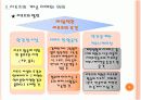 리조트 사업 9페이지