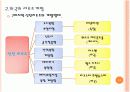 리조트 사업 12페이지