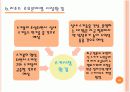 리조트 사업 40페이지