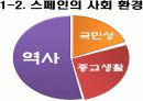 스페인의 식문화 5페이지