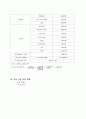 [창업론]반찬전문점 창업계획서 16페이지