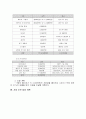 [창업론]반찬전문점 창업계획서 17페이지