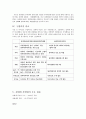 성매매특별법의 내용과 문제점 분석 4페이지