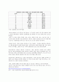 서울시의 전자정부 사례. 35페이지