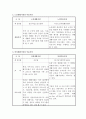 사회복지시설 홈페이지를 방문하고 각 시설의 설립목적, 조직, 프로그램 중 타 시설과 차별화되는 특이점을 비교, 기록 하시오 2페이지