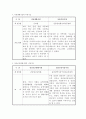 사회복지시설 홈페이지를 방문하고 각 시설의 설립목적, 조직, 프로그램 중 타 시설과 차별화되는 특이점을 비교, 기록 하시오 3페이지