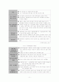 중소기업의 해외진출 전략과 성공,실패 사례 11페이지