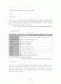 중소기업의 해외진출 전략과 성공,실패 사례 13페이지