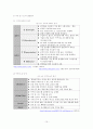 중소기업의 해외진출 전략과 성공,실패 사례 15페이지