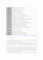 중소기업의 해외진출 전략과 성공,실패 사례 18페이지