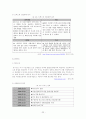 중소기업의 해외진출 전략과 성공,실패 사례 22페이지