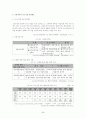 중소기업의 해외진출 전략과 성공,실패 사례 29페이지