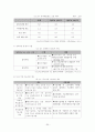 중소기업의 해외진출 전략과 성공,실패 사례 30페이지