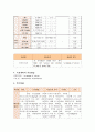 [모성간호학] 자궁근종 CASE STUDY (케이스) 11페이지