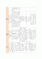 [모성간호학] 자궁근종 CASE STUDY (케이스) 12페이지