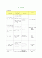 [모성간호학] 자궁근종 CASE STUDY (케이스) 13페이지