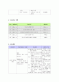 [모성간호학] 자궁근종 CASE STUDY (케이스) 14페이지