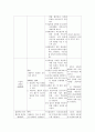[모성간호학] 자궁근종 CASE STUDY (케이스) 15페이지