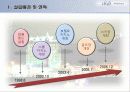 강원랜드/하이원리조트  3페이지