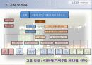 강원랜드/하이원리조트  4페이지