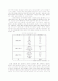 노년의 성 연구 8페이지
