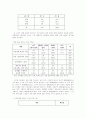 노년의 성 연구 12페이지