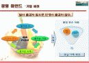 프랜차이즈 6페이지