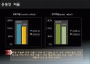 강원랜드 09년도 재무 분석 10페이지