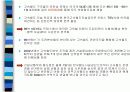 경부고속철도 사업에 대한 고찰. 15페이지