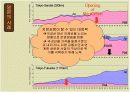 경부고속철도 사업에 대한 고찰. 37페이지
