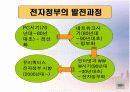 유비쿼터스 정보기술을 활용한 전자정부. 11페이지