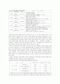 음주운전의 실태와 교통범죄. 9페이지