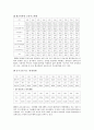 음주운전의 실태와 교통범죄. 19페이지