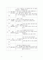 비행아동정의 및 현황과 비행아동 집단상담프로그램 20페이지