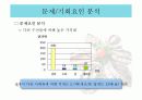 지역특산물 판매를 촉진을 위한 마케팅  9페이지
