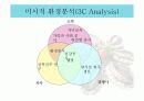 지역특산물 판매를 촉진을 위한 마케팅  28페이지