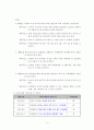 다문화 가정자녀의 학교적응력 향상을 위한 지원 프로그램- 가상기관설립 프로포절 4페이지
