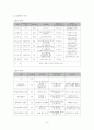 다문화 가정자녀의 학교적응력 향상을 위한 지원 프로그램- 가상기관설립 프로포절 6페이지