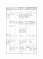 다문화 가정자녀의 학교적응력 향상을 위한 지원 프로그램- 가상기관설립 프로포절 9페이지
