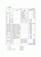다문화 가정자녀의 학교적응력 향상을 위한 지원 프로그램- 가상기관설립 프로포절 13페이지