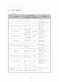 다문화 가정자녀의 학교적응력 향상을 위한 지원 프로그램- 가상기관설립 프로포절 14페이지