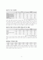 [청소년 복지론] 청소년 인터넷 과다사용의 문제점과 해결방안 - 청소년인터넷중독 12페이지