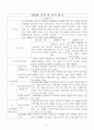 아동용 주제통각검사 (CAT) 기록(분석) 일지 3페이지