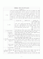 아동용 주제통각검사 (CAT) 기록(분석) 일지 5페이지