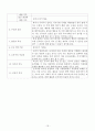아동용 주제통각검사 (CAT) 기록(분석) 일지 18페이지